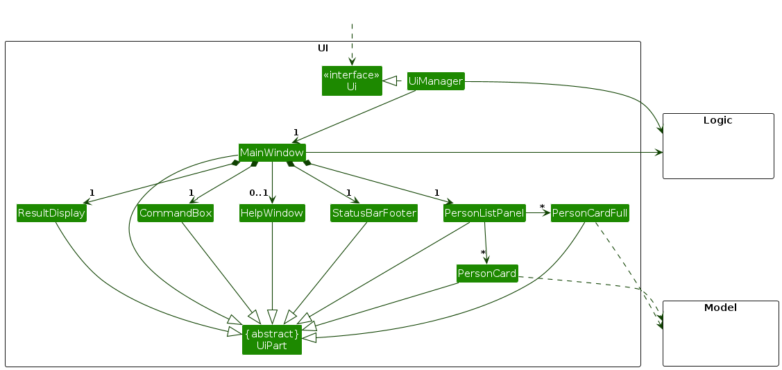 Structure of the UI Component