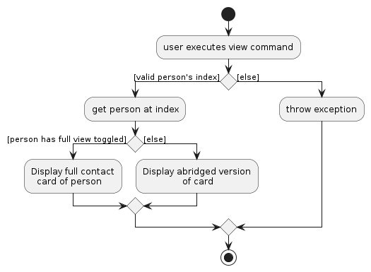 ViewActivityDiagram